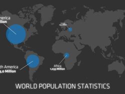 World Population Statistics Animation Stock Footage