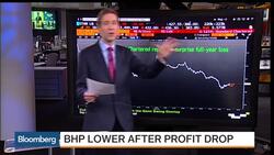 Stoxx Europe 600 Finishes Down for Session News Clip