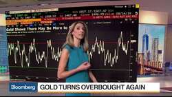 What the Rally in Gold Means for Silver Prices News Clip