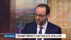 How Exposed Is the U.S. Dollar to Political Risk? News Clip