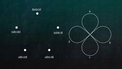 Associahedra: The Shapes of Multiplication Instructional Video
