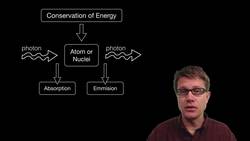 Emission and Absorption Spectra Instructional Video
