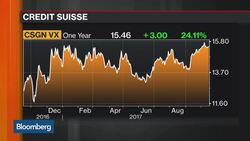 Credit Suisse Said to Be Target of Activist Investor News Clip