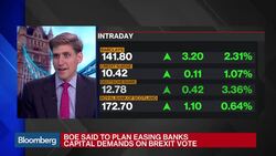 BOE May Plan Easing Bank Capital Demands on Brexit News Clip