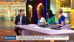 Trump Fundraising Falls Short of Clinton's Millions News Clip