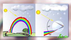 Over the Rainbow: LeVar Burton Explains How DOUBLE Rainbows Form Instructional Video
