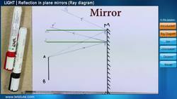Understanding Reflection of Light in Plane Mirrors Instructional Video