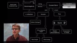 Covalent Bonding Instructional Video
