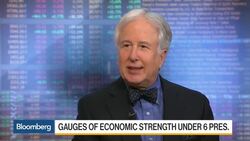 Putting the Obama Economy in Historic Perspective News Clip