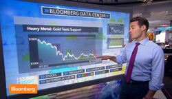 Heavy Metal: Silver Tests Its Support Line News Clip