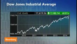 Is Federal Reserve Policy Leading a Boom or Bust Market? News Clip