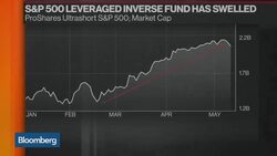 Stocks Advance for Third Day as Commodities Rebound News Clip