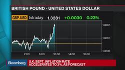 U.K. Inflation Pushes to 3% on Food, Transport News Clip