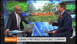What to Look for in Alibabas First Earnings Report News Clip