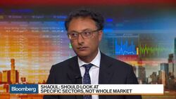 What Sectors Benefit From Higher Yields? News Clip