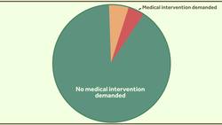 Patients Bossing Doctors Around? It's a Myth: HCTriage News Instructional Video