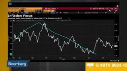 Cumberland CIO Says Inflation Tamed ‘for the Time Being’ News Clip