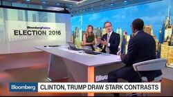How Are Investors Reacting to the Trump-Clinton Debate? News Clip