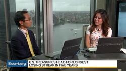 Kapstream Portfolio Manager Expects 3 Fed Hikes This Year News Clip