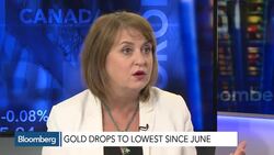 Gold is Fantastically Volatile: Barometer's Avigdor News Clip