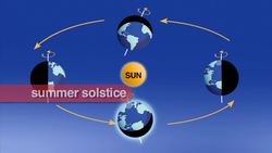 Solstice Instructional Video