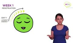 Your Moon Cycle Instructional Video