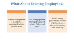 Integrate into Current Culture Instructional Video