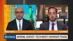 BofAML's Fund Manager Survey Finds Decoupling Back in Vogue News Clip