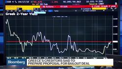 Is Grexit a Bigger Risk to Europe Than Frexit? News Clip