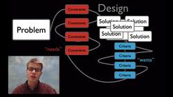 ETS1B - Developing Possible Solutions Instructional Video