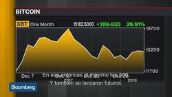 ¿Cuán posible es una corrección del bitcoin? News Clip