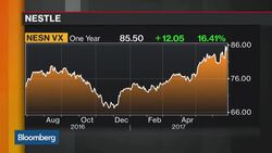 Nestle Plans $21 Billion Share Buyback News Clip