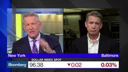 Linking Low Earnings, the Dollar and Market Highs News Clip