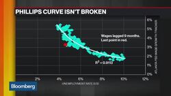 Phillips Curve Isn’t Broken, Insists Michael Ashton News Clip