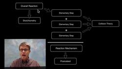 Multistep Reactions Instructional Video