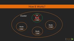Learning Akka (Video 22) Instructional Video