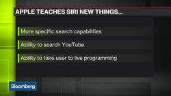 The Smarter Siri: How Big of a Step Is It for Apple? News Clip