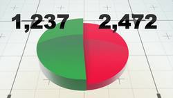 US election 2016: Is the GOP headed towards a brokered convention? Instructional Video