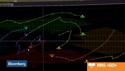 Deep Dive: Equity Rotation, Bond Yields, Fed Policy News Clip