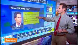 S&P 500: When Will the Selling Stop? News Clip