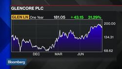 Morning Meeting: Commodities Under the Microscope News Clip