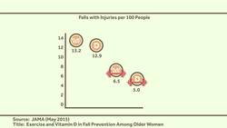 New Studies "D"-bunk Benefits of Vitamin D: Healthcare Triage News Instructional Video