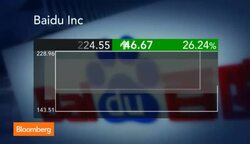 Baidu Revenue and Outlook Miss Mark News Clip