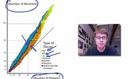 Radiation and Radioactive Decay Instructional Video