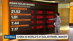 4 Charts to Know: China's Solar Lead Not Threatened by Trump News Clip