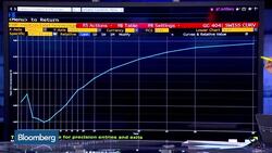 Major: Structural, Secular Forces Push Falling Yields News Clip