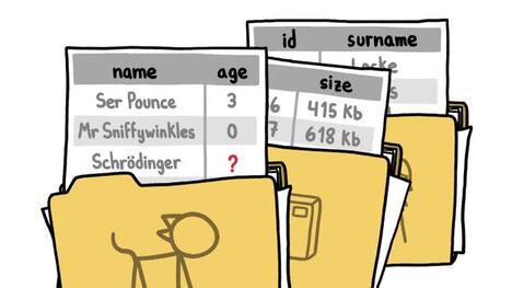 Null Island - The Busiest Place That Doesn't Exist
