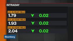 Market Implications of Brexit Negotiations News Clip