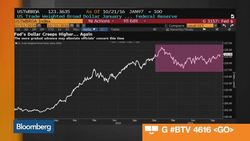 U.S. 3Q GDP Grows 2.9%: Inside the Numbers News Clip