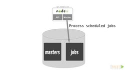 Mastering MEAN Web Development Expert Full Stack JavaScript (Video 26) Instructional Video